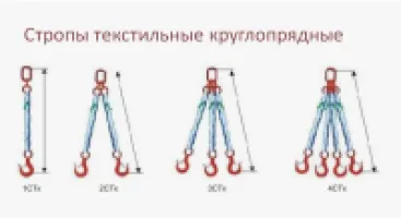 Стропы круглопрядные 1СТк 15 тн, 10 м